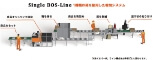 箱シュリンク梱包システム BOS-Line