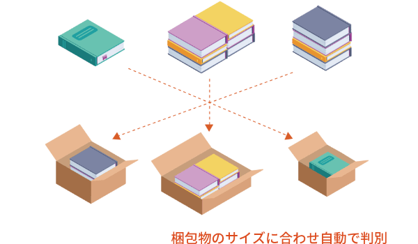 箱の自動選択