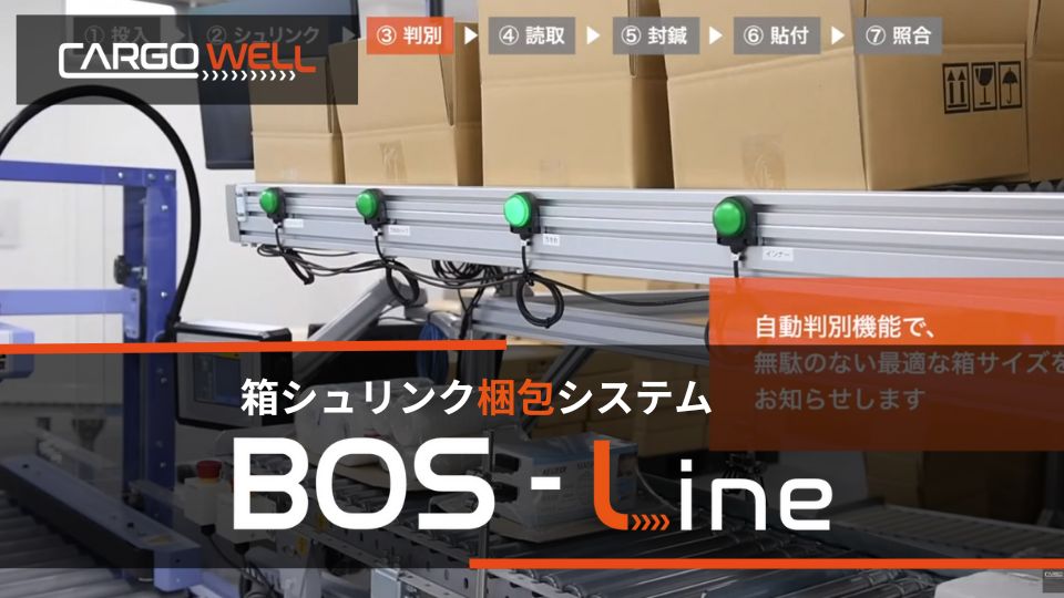 箱シュリンク梱包ライン　BOS-Line