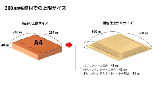 300mm幅での上限サイズ