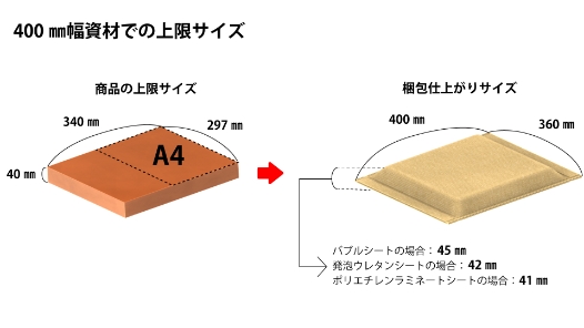 400mm幅での上限サイズ