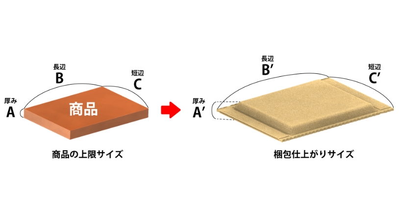 ポスト投函サイズで送る際の、上限サイズ