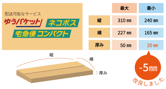 【改善・改良】MELT-Lineでゆうパケット厚み2cmが対応可能になりました！