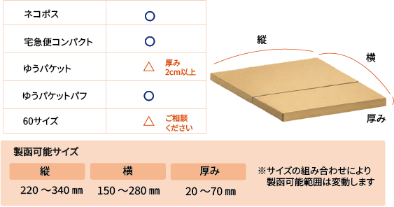 メール便箱自動梱包システム MELT-Line｜通販物流の自動梱包機（ライン