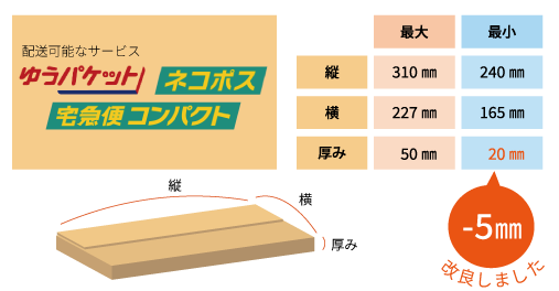 メール便箱最大サイズの商品に対応可能