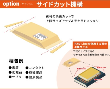 メール便自動梱包システム PAS-Line