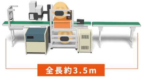 コンパクト設計