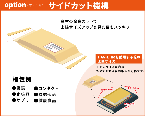 メール便自動梱包システム PAS-Line