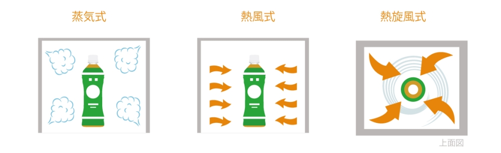 シュリンクトンネル